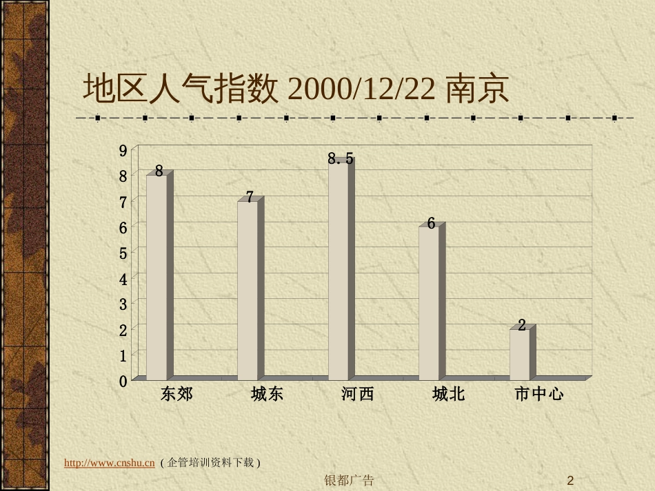 房地产业的投资报告书ppt 76页_第2页