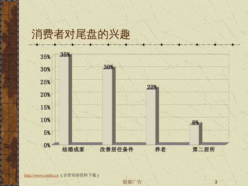 房地产业的投资报告书ppt 76页_第3页