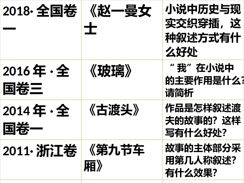 2019届高三小说复习之叙事技巧_第2页