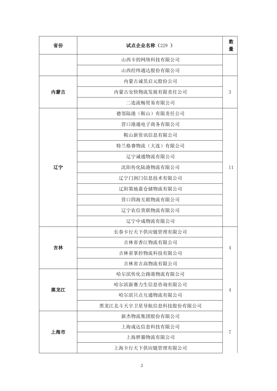 3、附件：第二批无车承运人试点考核合格企业名单_第2页