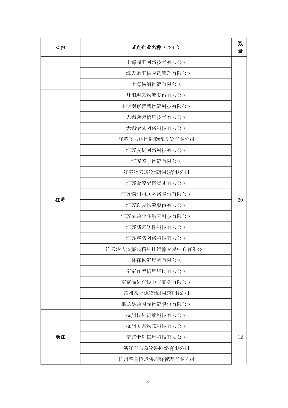 3、附件：第二批无车承运人试点考核合格企业名单_第3页