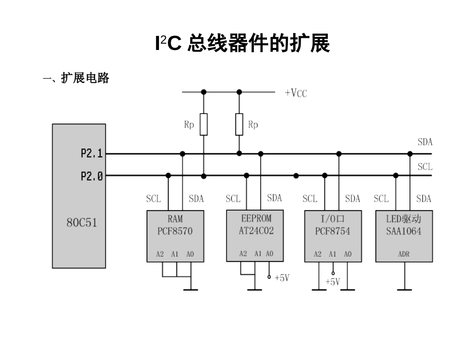AT24C02驱动讲解解析_第1页