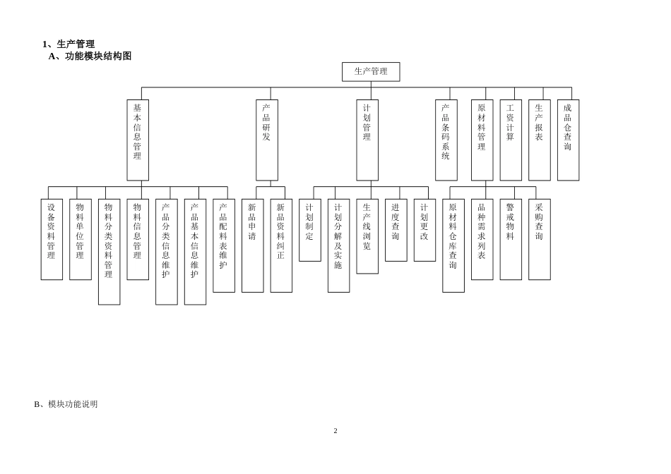 ERP系统流程图及功能结构图[共15页]_第2页