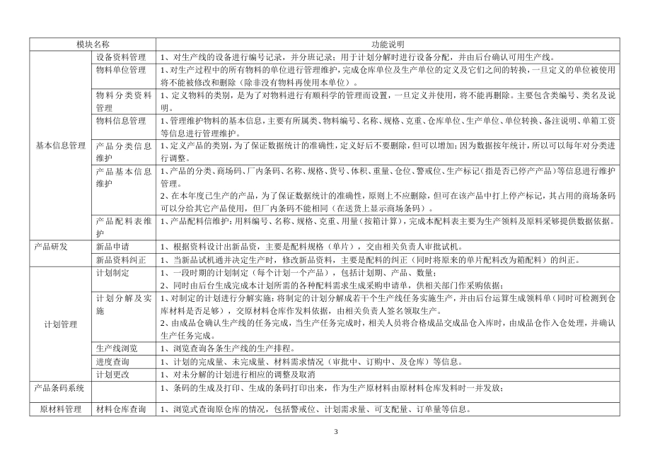 ERP系统流程图及功能结构图[共15页]_第3页