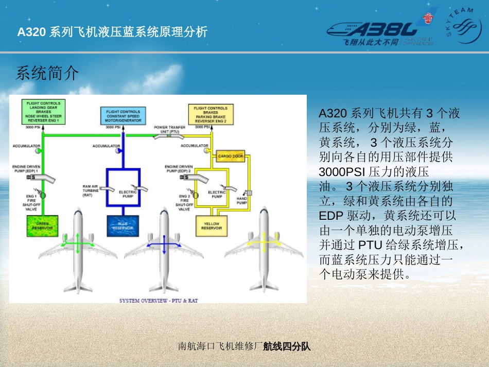 A320系列飞机蓝液压系统工作原理及案例分析_第2页