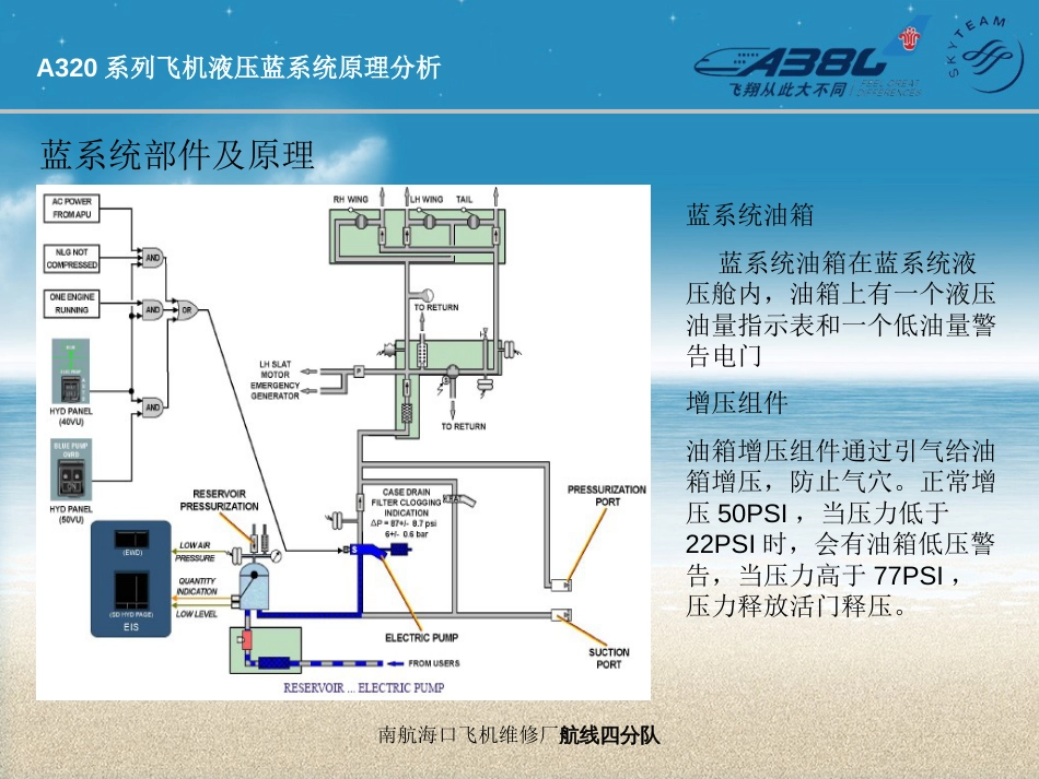 A320系列飞机蓝液压系统工作原理及案例分析_第3页