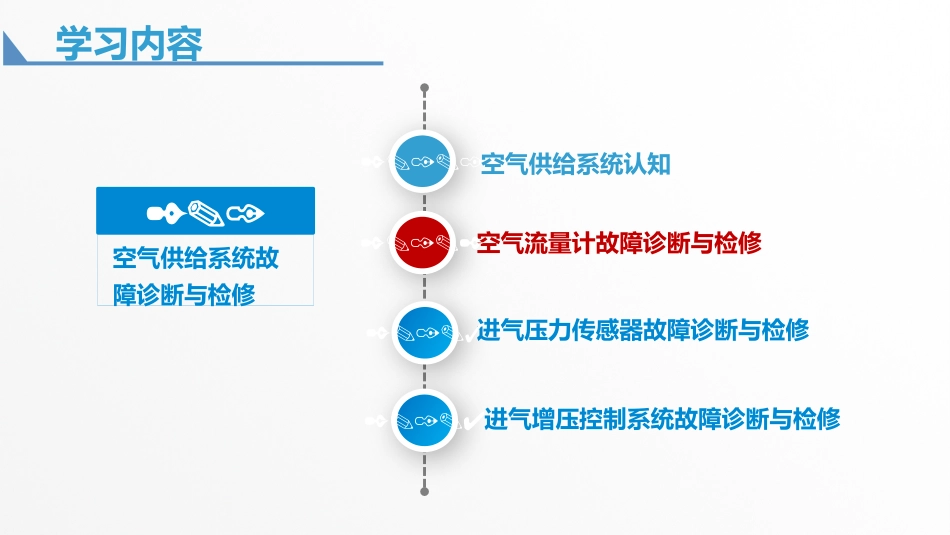 2.1.2空气流量计故障诊断与检修_第3页