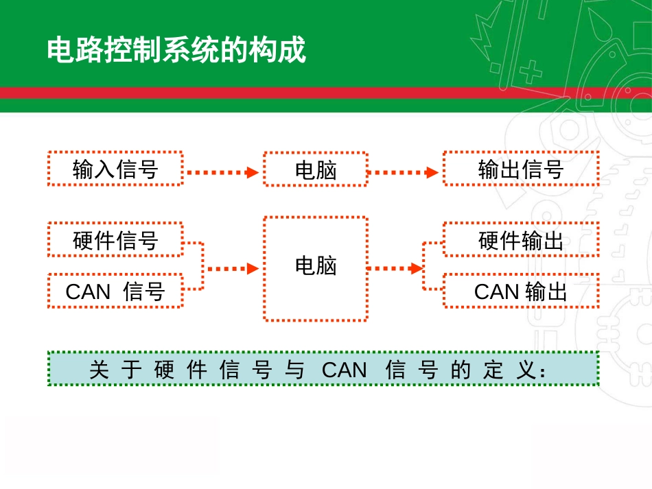 5自动变速器电控系统_第2页