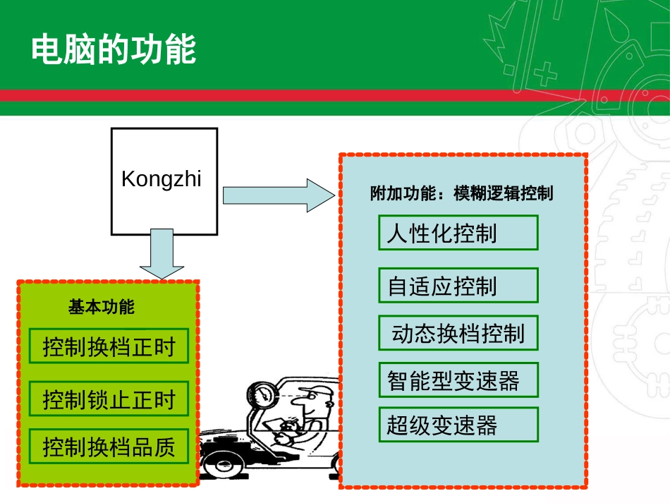 5自动变速器电控系统_第3页