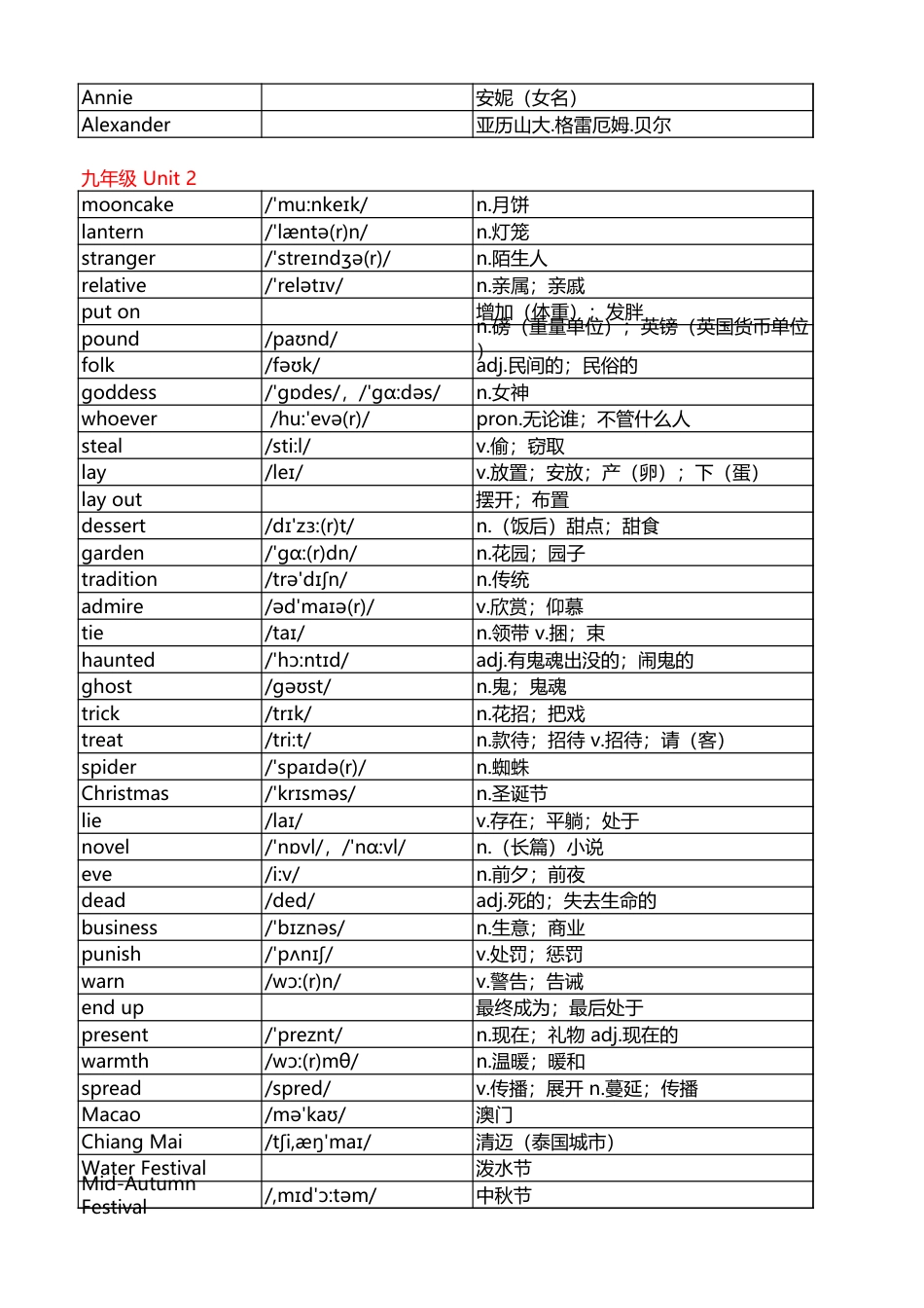 2016新版人教版九年级英语单词表全一册附音标和解释OK[共2页]_第2页