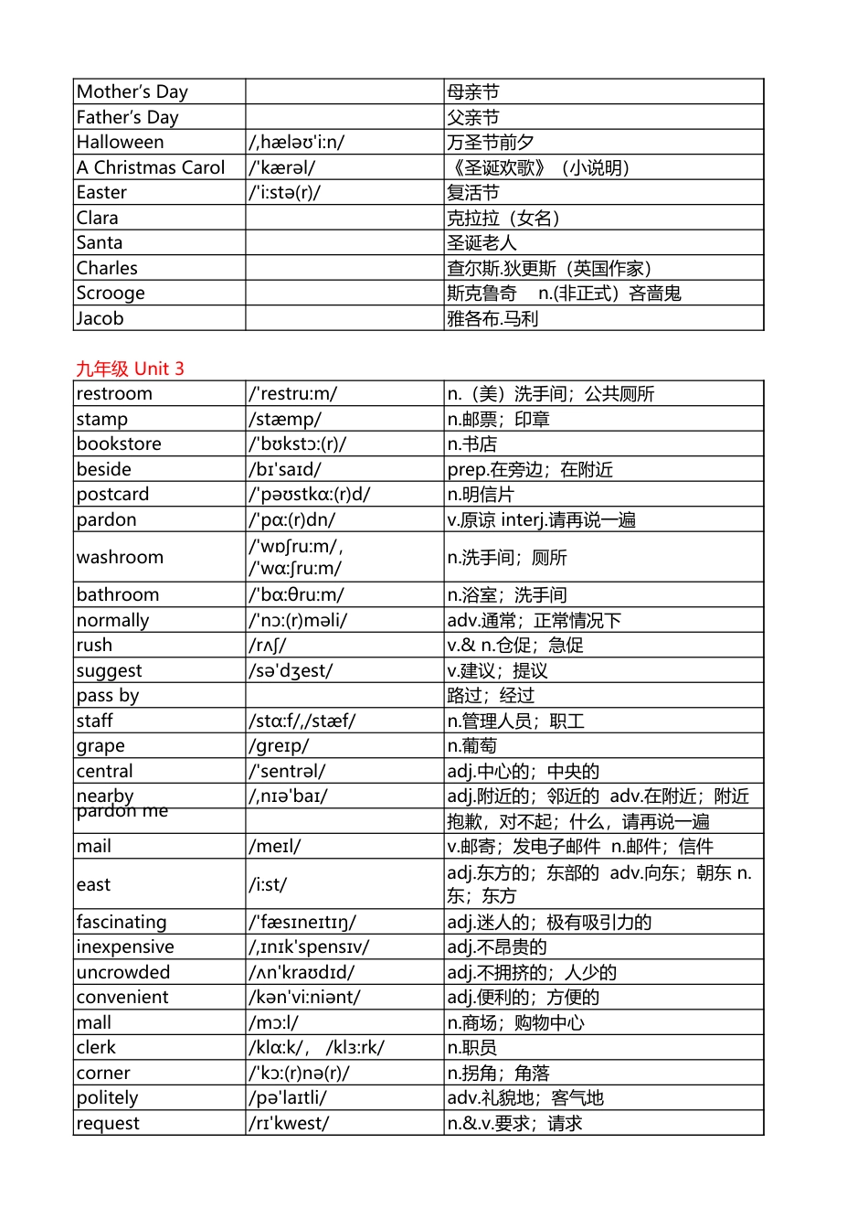 2016新版人教版九年级英语单词表全一册附音标和解释OK[共2页]_第3页