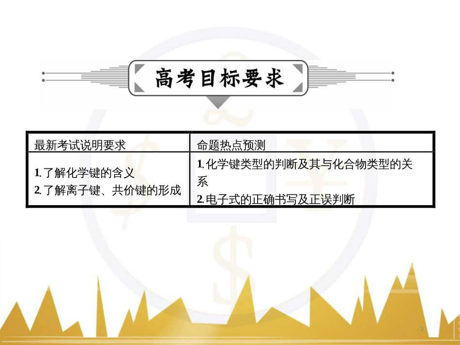 九年级化学上册 绪言 化学使世界变得更加绚丽多彩课件 （新版）新人教版 (600)_第2页