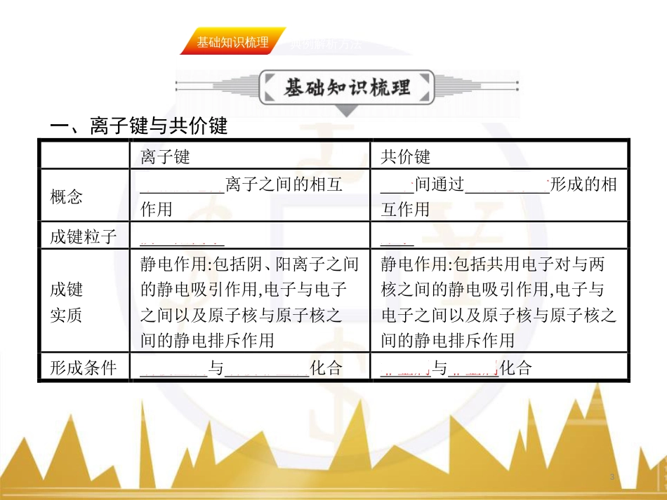 九年级化学上册 绪言 化学使世界变得更加绚丽多彩课件 （新版）新人教版 (600)_第3页