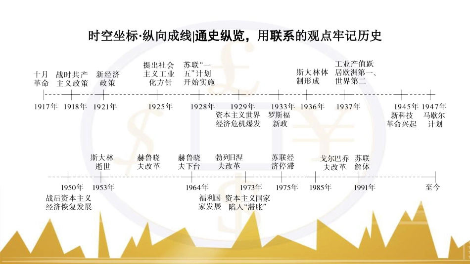 九年级化学上册 绪言 化学使世界变得更加绚丽多彩课件 （新版）新人教版 (124)_第2页