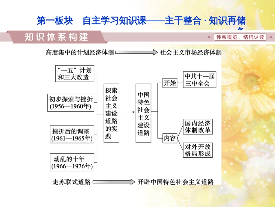 九年级语文下册 第一单元 1 家课件 语文版 (896)_第2页