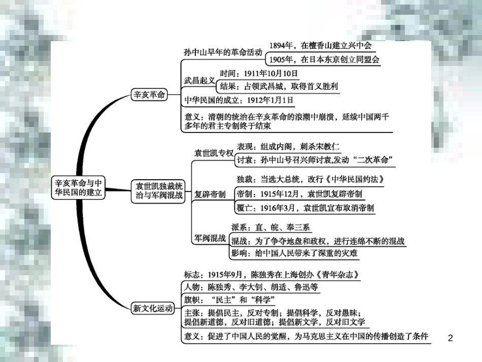 九年级政治全册 第四单元 第九课 实现我们的共同理想 第一框 我们的共同理想课件 新人教版 (10)_第2页