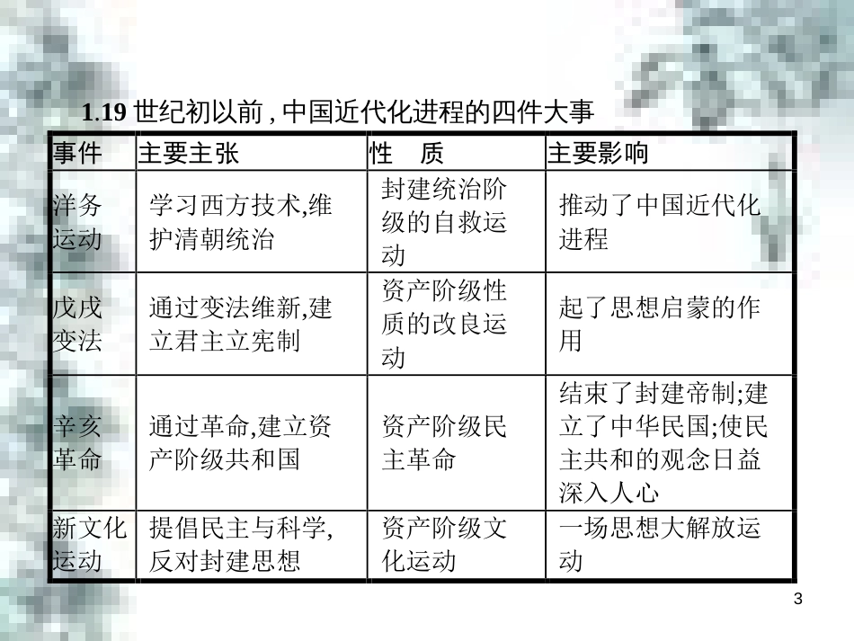 九年级政治全册 第四单元 第九课 实现我们的共同理想 第一框 我们的共同理想课件 新人教版 (10)_第3页