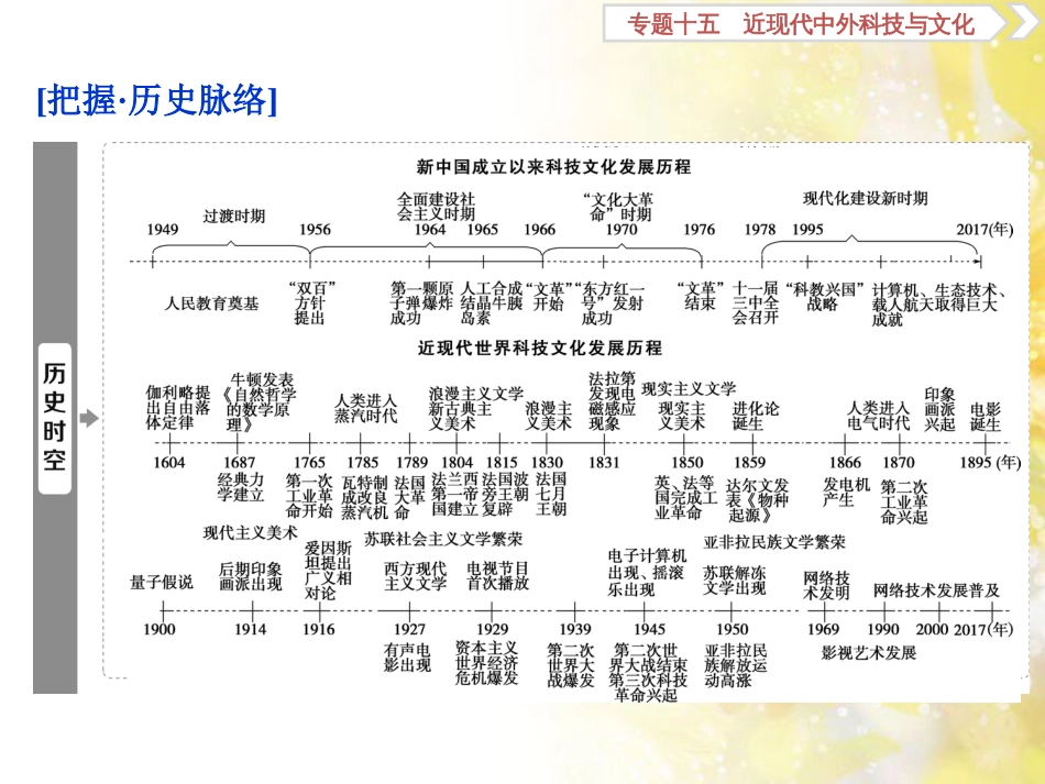 九年级语文下册 第一单元 1 家课件 语文版 (969)_第2页