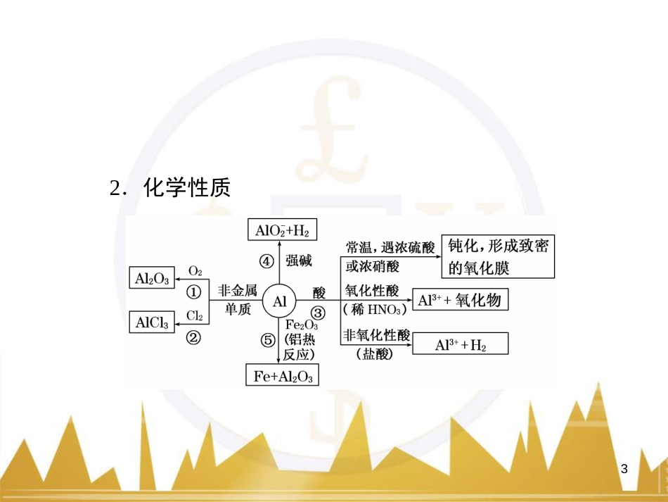 九年级化学上册 绪言 化学使世界变得更加绚丽多彩课件 （新版）新人教版 (93)_第3页