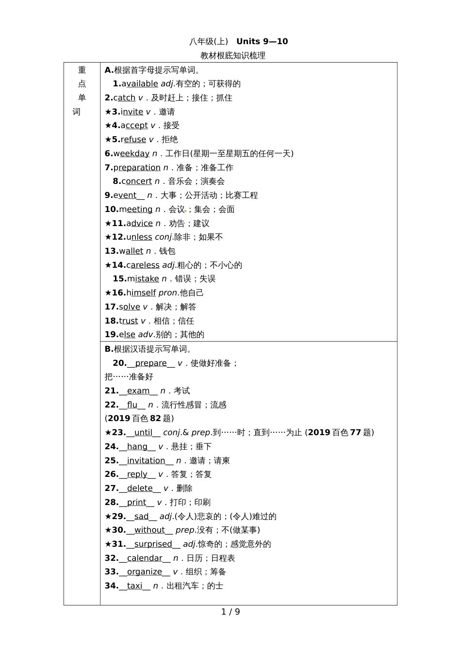 九年级中考英语一轮复习分类汇编：专题15  复合句 (3)_第1页
