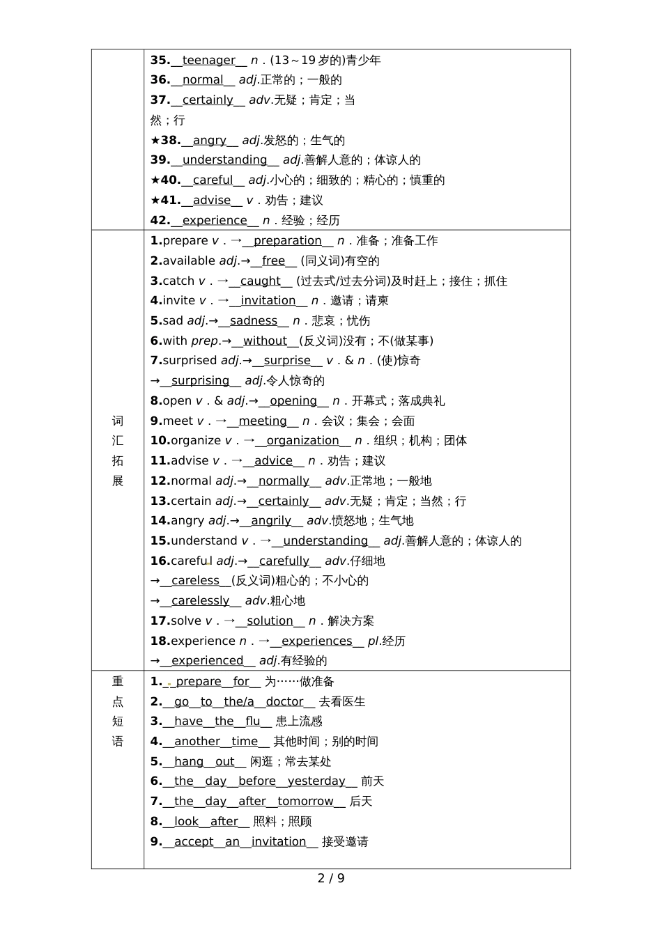 九年级中考英语一轮复习分类汇编：专题15  复合句 (3)_第2页