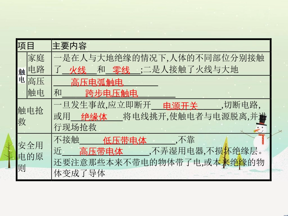 九年级物理全册 13.6 安全用电课件 （新版）北师大版_第3页