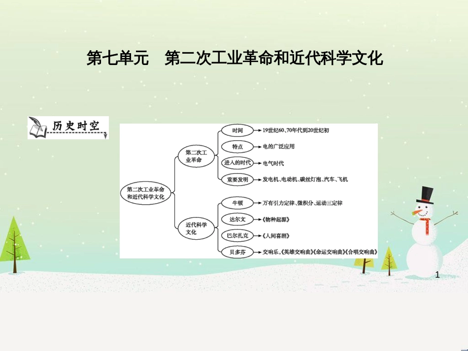 九年级历史上册《第七单元 第二次工业革命和近代科学文化》单元导学课件 中华书局版_第1页