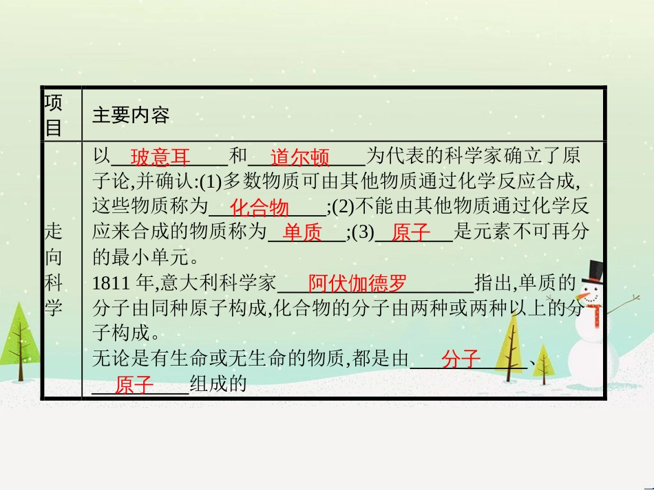 九年级物理全册 16.1 探索微观世界的历程课件 （新版）北师大版_第3页