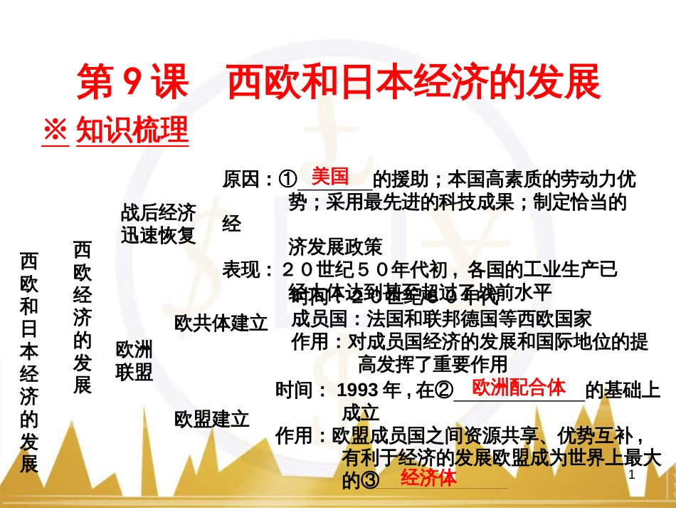 九年级语文上册 第一单元 毛主席诗词真迹欣赏课件 （新版）新人教版 (10)_第1页