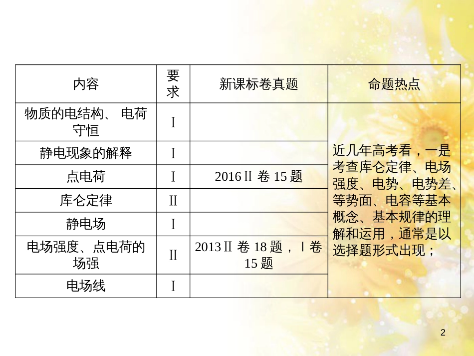 九年级语文下册 第一单元 1 家课件 语文版 (604)_第2页