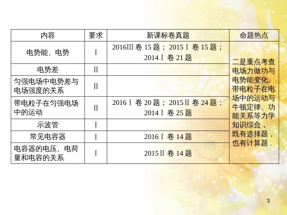 九年级语文下册 第一单元 1 家课件 语文版 (604)_第3页