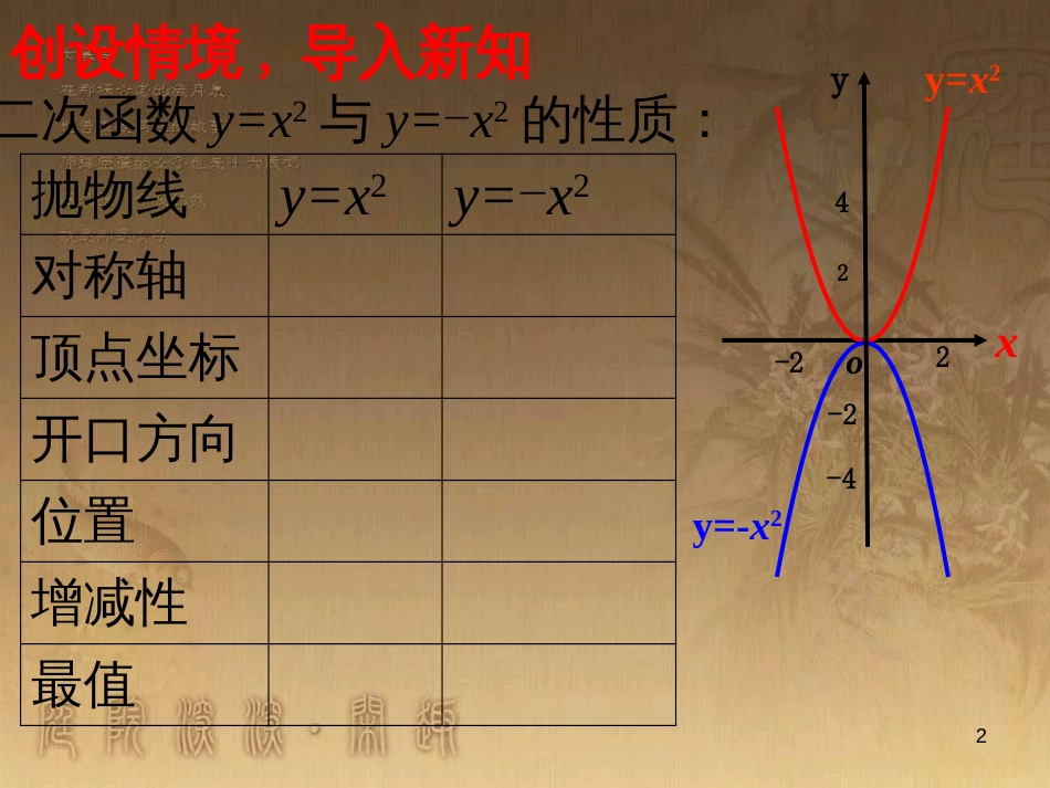 九年级数学下册 2.2.2 二次函数的图象与性质课件2 （新版）北师大版_第2页