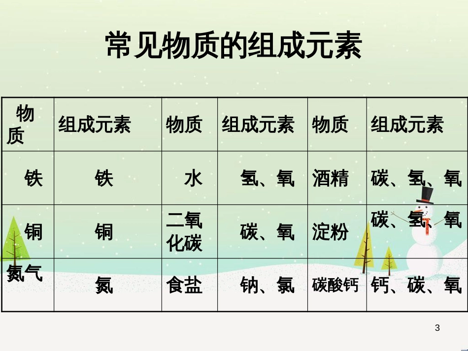 九年级化学上册 专题3 物质的构成 单元2 组成物质的元素课件1 （新版）湘教版_第3页