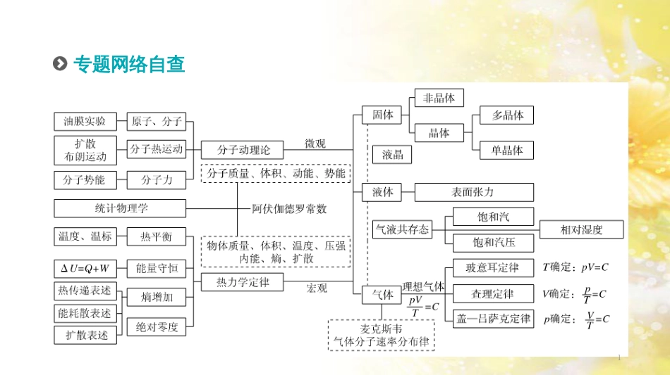 九年级语文下册 第一单元 1 家课件 语文版 (542)_第1页