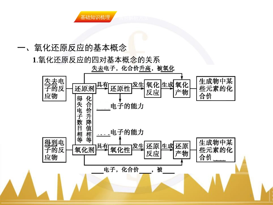 九年级化学上册 绪言 化学使世界变得更加绚丽多彩课件 （新版）新人教版 (564)_第3页