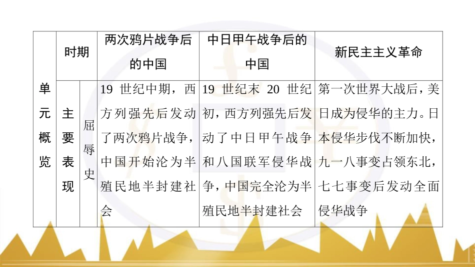 九年级化学上册 绪言 化学使世界变得更加绚丽多彩课件 （新版）新人教版 (139)_第2页