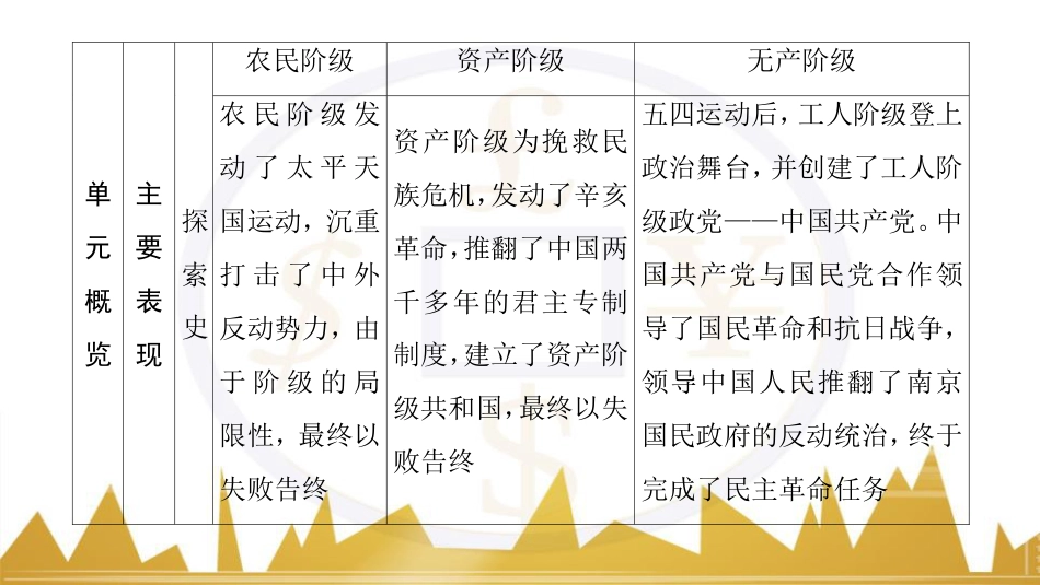 九年级化学上册 绪言 化学使世界变得更加绚丽多彩课件 （新版）新人教版 (139)_第3页