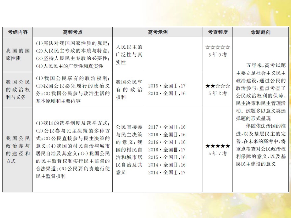 九年级语文下册 第一单元 1 家课件 语文版 (871)_第3页