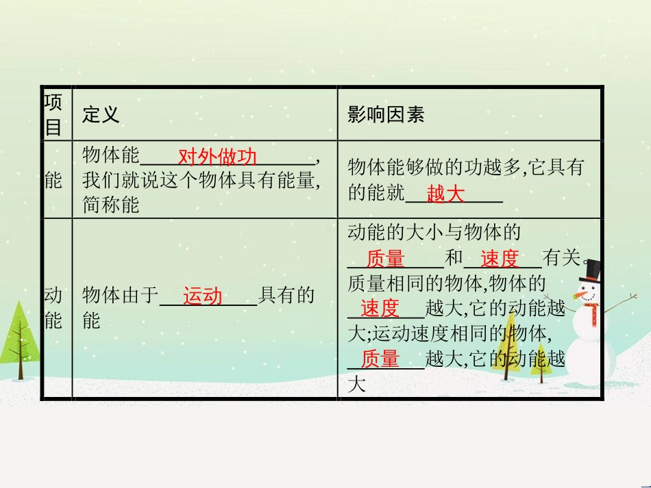 九年级物理全册 10.1 机械能课件 （新版）北师大版_第3页