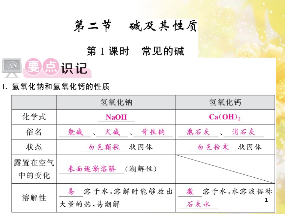 九年级语文下册 第一单元 1 家课件 语文版 (1211)_第1页