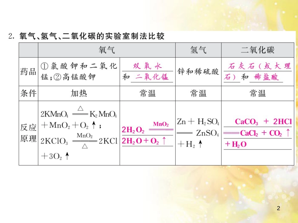 九年级语文下册 第一单元 1 家课件 语文版 (1243)_第2页