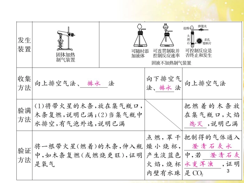 九年级语文下册 第一单元 1 家课件 语文版 (1243)_第3页