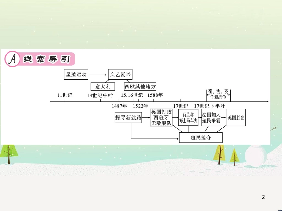 九年级历史上册 第5单元 步入近代核心素养整合提升作业课件 新人教版_第2页