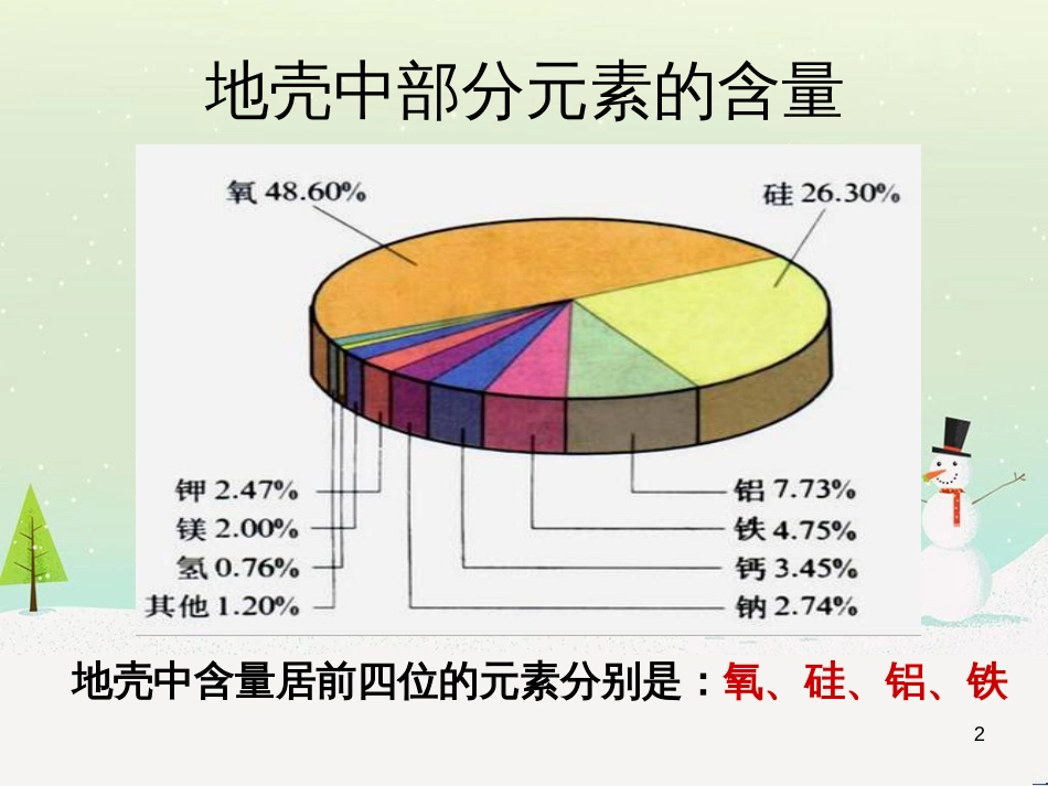 九年级化学上册 专题3 物质的构成 单元2 组成物质的元素（第3课时）课件 （新版）湘教版_第2页