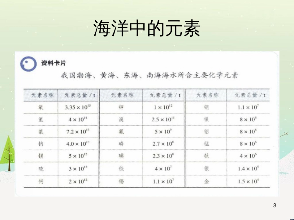 九年级化学上册 专题3 物质的构成 单元2 组成物质的元素（第3课时）课件 （新版）湘教版_第3页