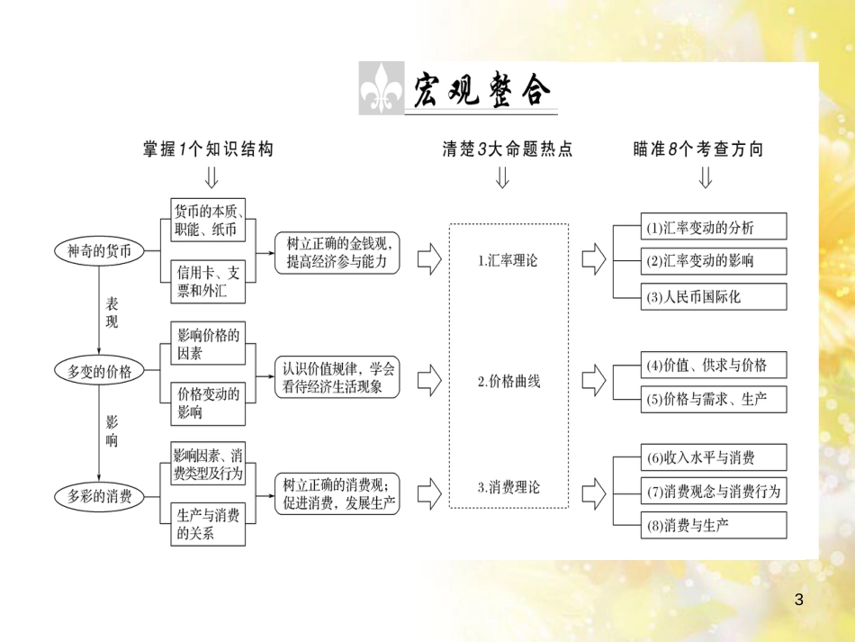 九年级语文下册 第一单元 1 家课件 语文版 (845)_第3页