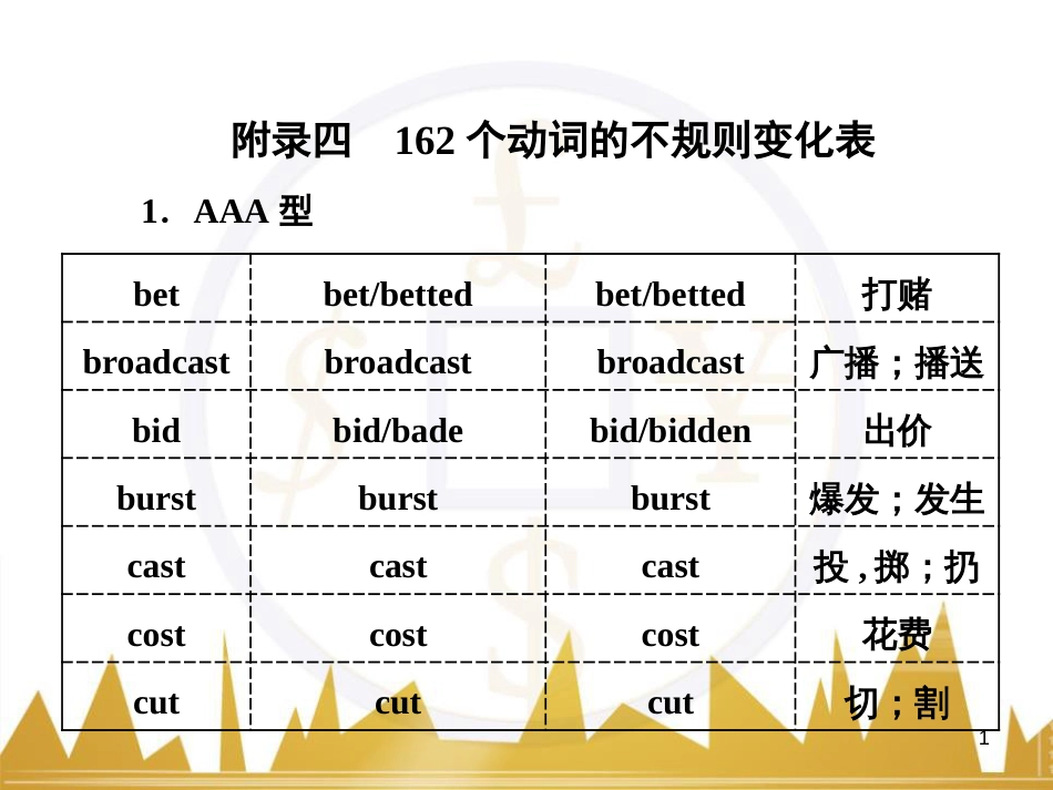 九年级化学上册 绪言 化学使世界变得更加绚丽多彩课件 （新版）新人教版 (532)_第1页