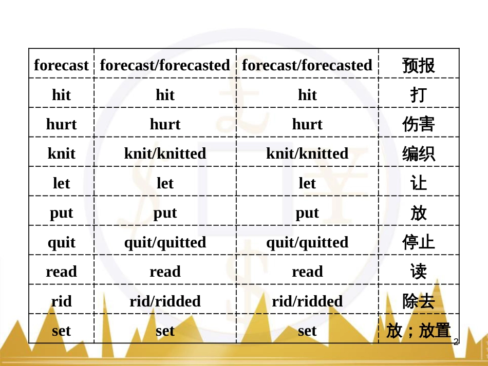 九年级化学上册 绪言 化学使世界变得更加绚丽多彩课件 （新版）新人教版 (532)_第2页