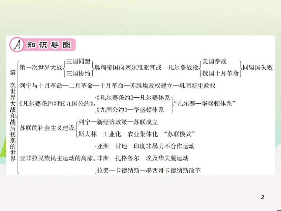 九年级历史下册 第3单元 第一次世界大战和战后初期的世界核心素养整合提升作业课件 新人教版_第2页