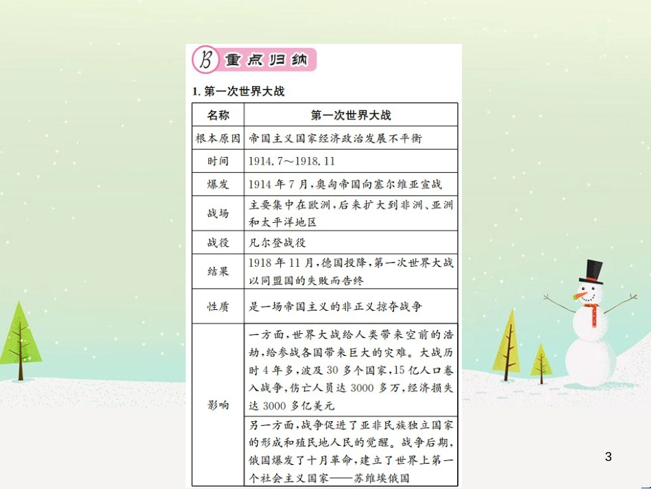 九年级历史下册 第3单元 第一次世界大战和战后初期的世界核心素养整合提升作业课件 新人教版_第3页